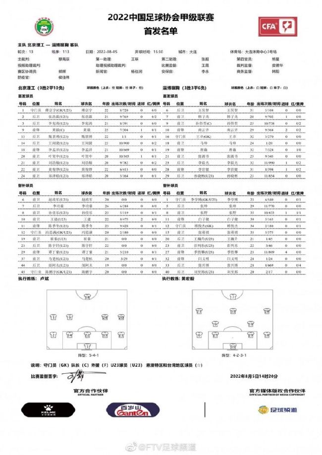 据统计，曼城在近8场各项赛事中均未能完成零封，共计有16粒失球，场均失球数达到2球。